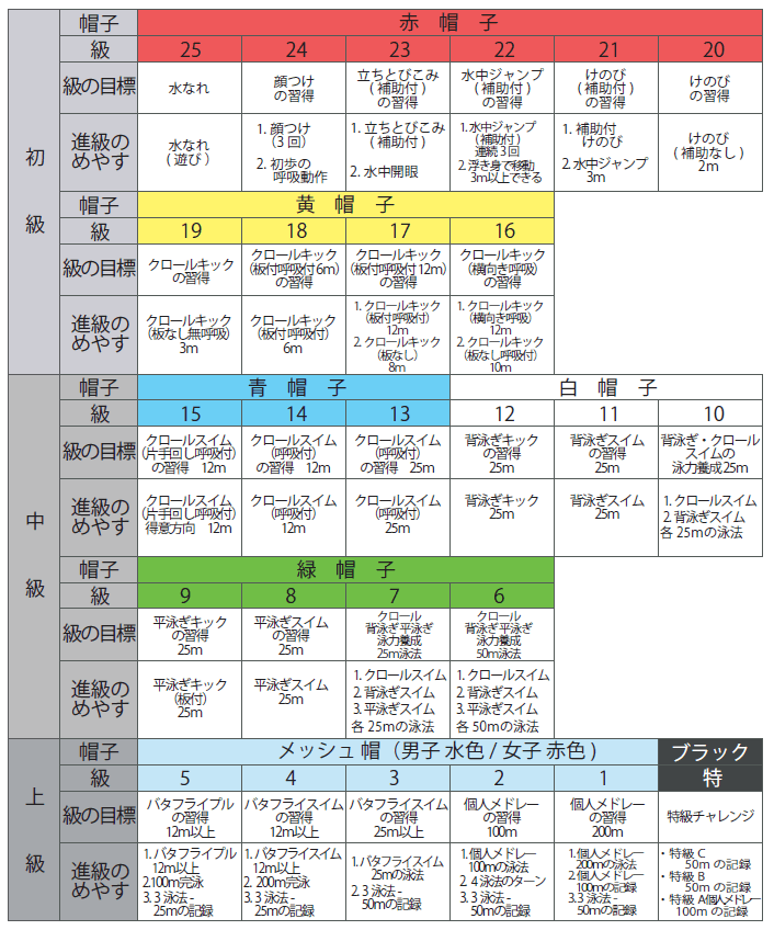 コース紹介 スウィン大宮スイミングスクール